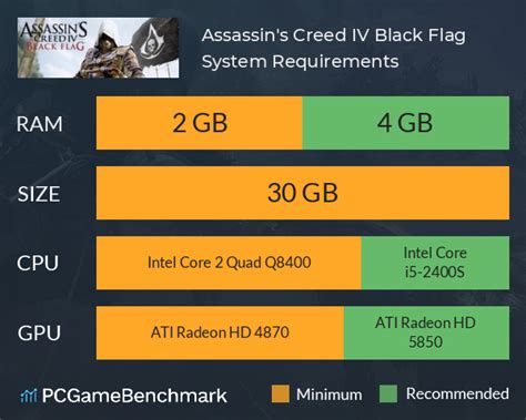 assassin's creed black flag system requirements